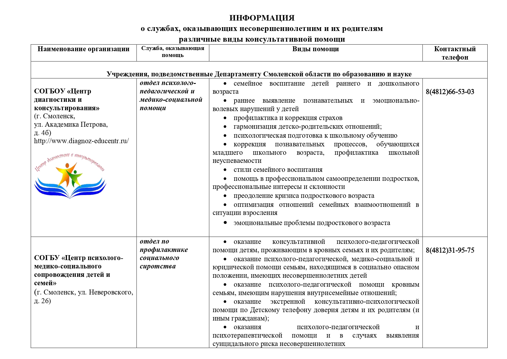 informaciya-o-sluzhbah-ok